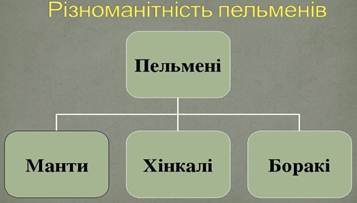 Описание: Описание: Описание: Описание: Описание: Описание: ÐšÐ°Ñ€Ñ‚Ð¸Ð½ÐºÐ¸ Ð¿Ð¾ Ð·Ð°Ð¿Ñ€Ð¾ÑÑƒ ÐºÐ°Ñ€Ñ‚Ð¸Ð½ÐºÐ¸ Ñ„Ð¾Ñ€Ð¼ÑƒÐ²Ð°Ð½Ð½Ñ Ð¿ÐµÐ»ÑŒÐ¼ÐµÐ½Ñ–Ð²